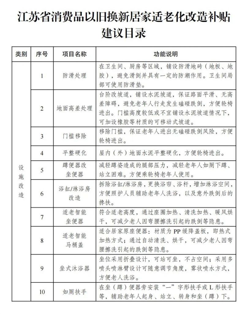 2024无锡毛坯房改造是否可以享受补贴？