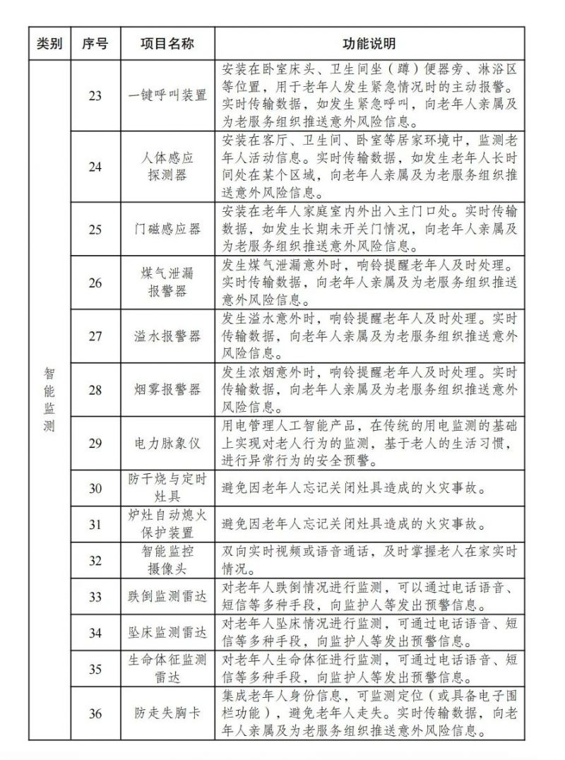 2024无锡毛坯房改造是否可以享受补贴？