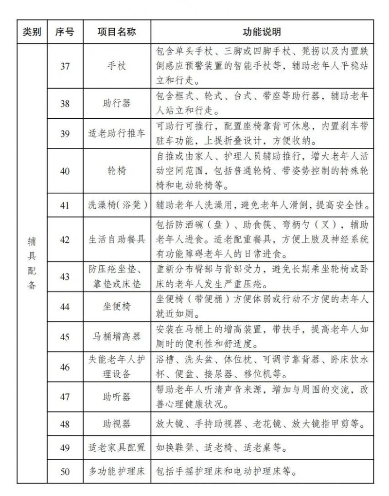 2024无锡毛坯房改造是否可以享受补贴？