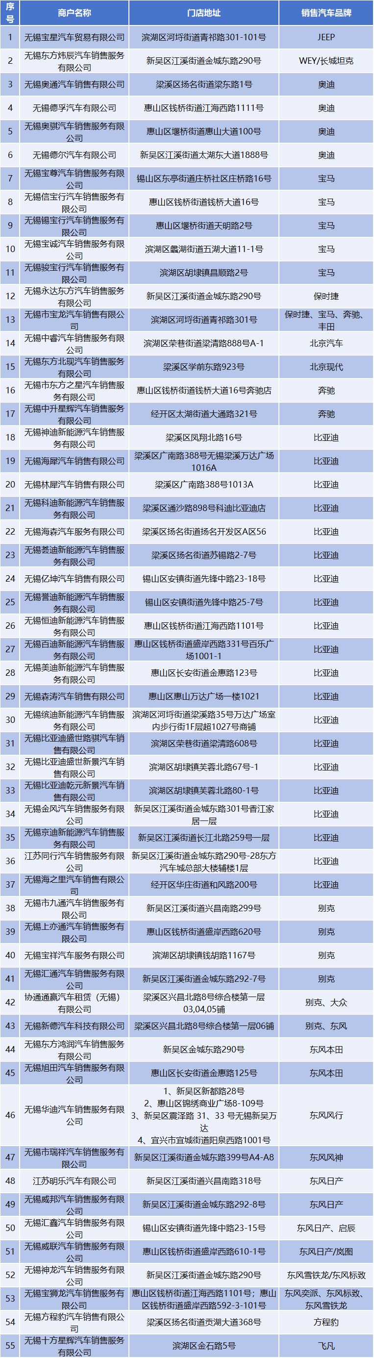 2024无锡汽车消费补贴活动商户名单