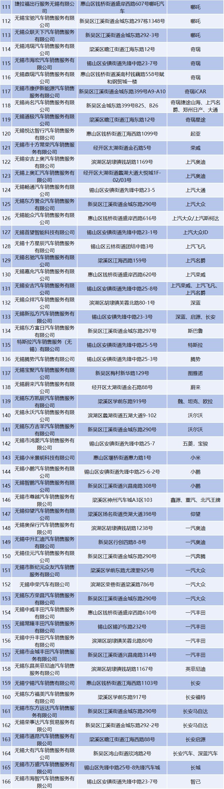 2024无锡汽车消费补贴活动商户名单