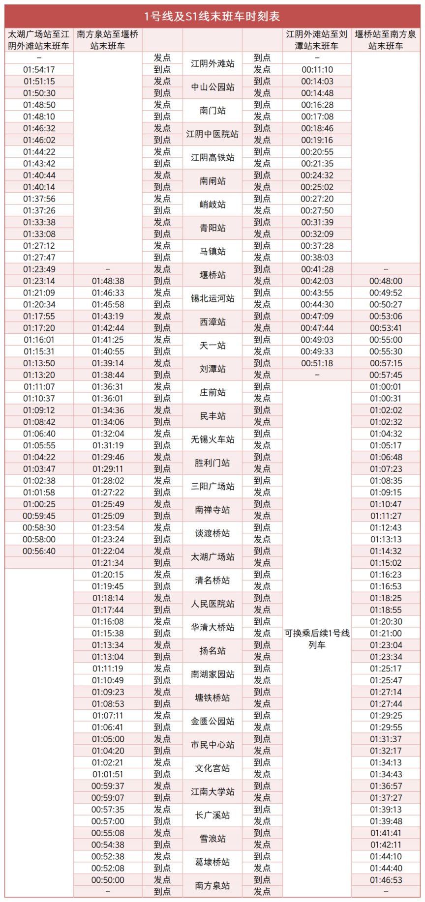 2026无锡地铁元旦跨年夜延长运营时间（附末班车时刻表）