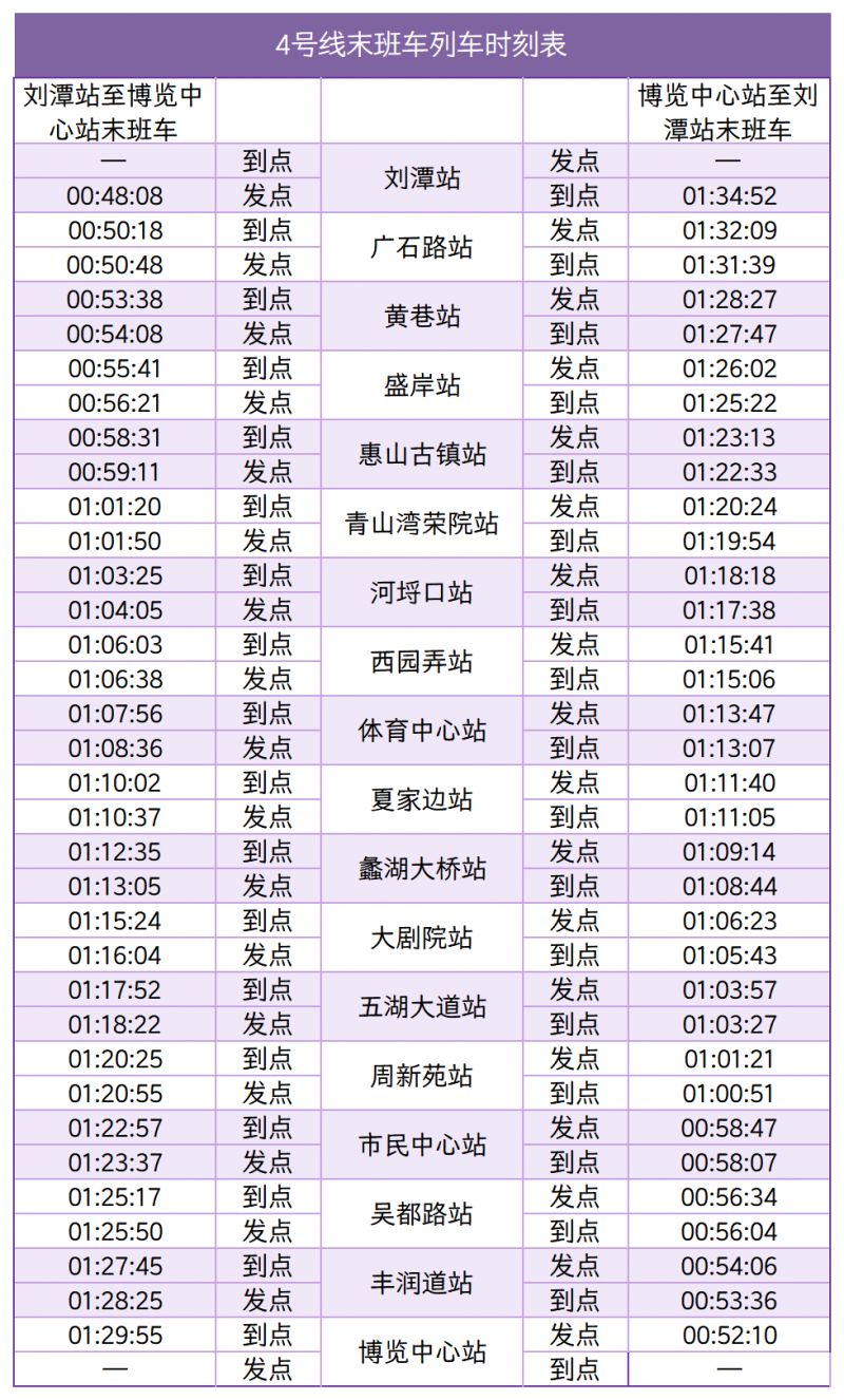 2026无锡地铁元旦跨年夜延长运营时间（附末班车时刻表）