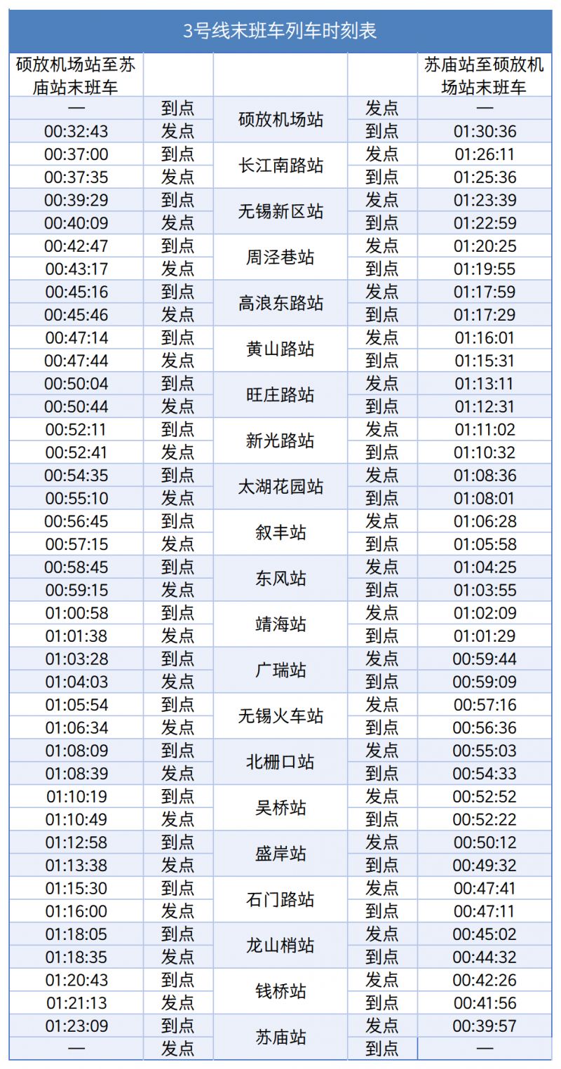 2026无锡地铁元旦跨年夜延长运营时间（附末班车时刻表）