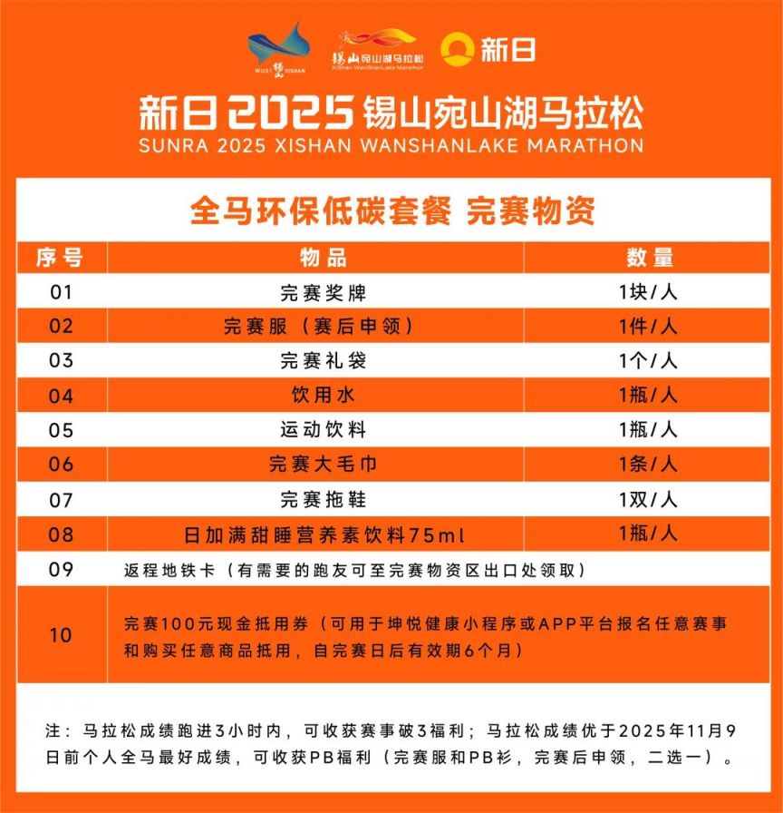 2025无锡宛山湖马拉松参赛物资有哪些