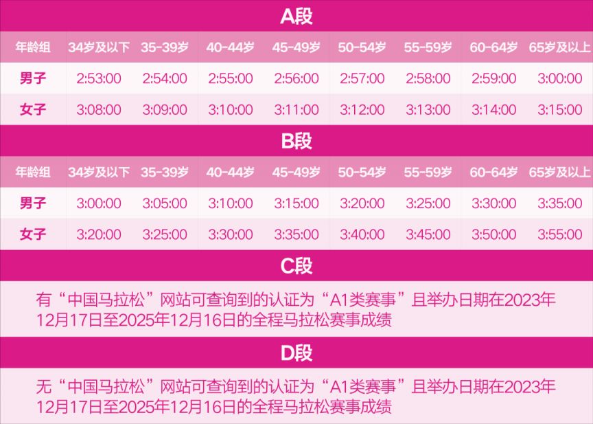 2026无锡马拉松抽签结果+中签率