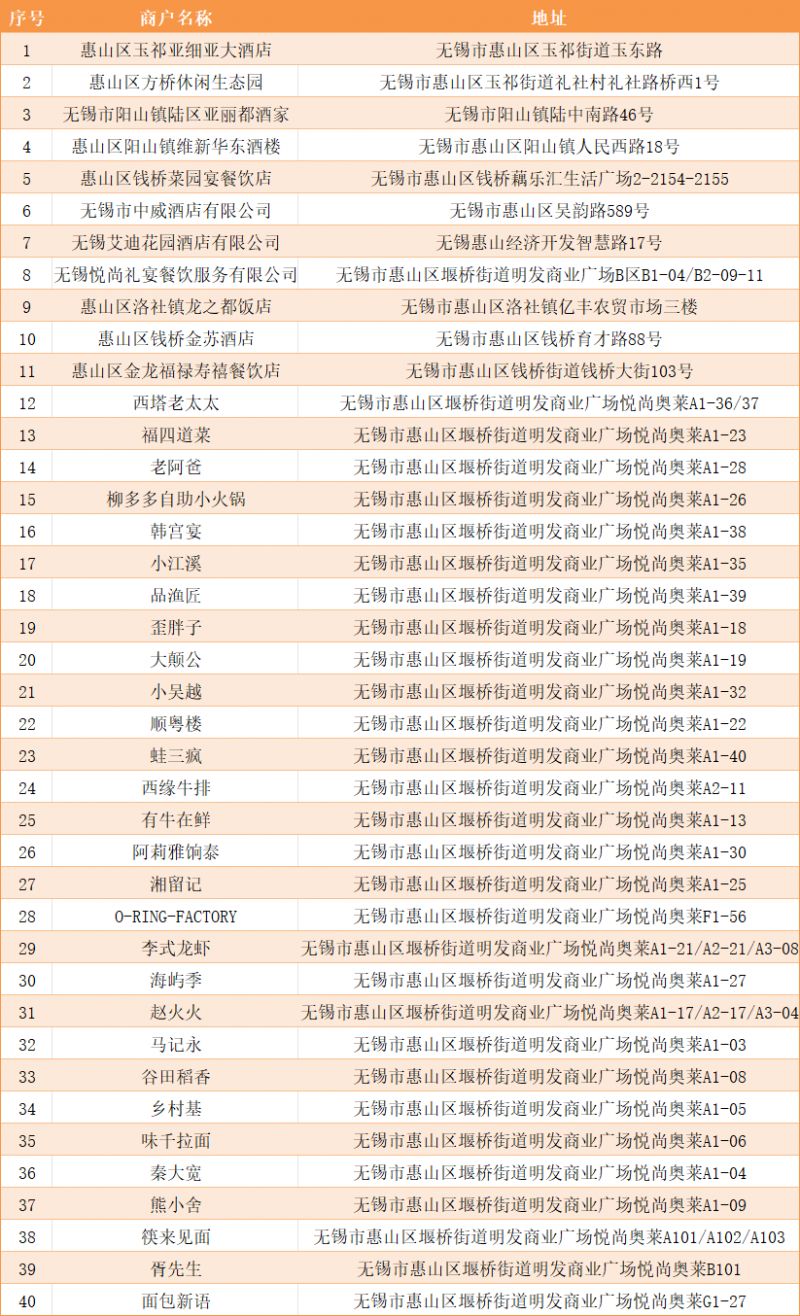 2026无锡惠山区春节消费券商户使用名单