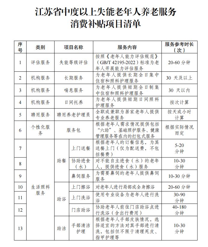 2026无锡60周岁及以上失能老人养老服务消费补贴申请+发放