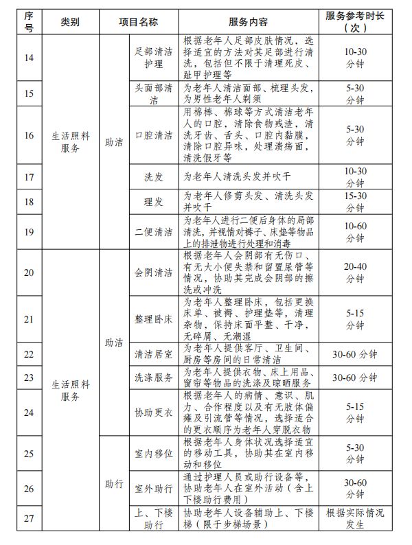 2026无锡60周岁及以上失能老人养老服务消费补贴申请+发放