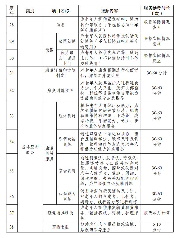 2026无锡60周岁及以上失能老人养老服务消费补贴申请+发放