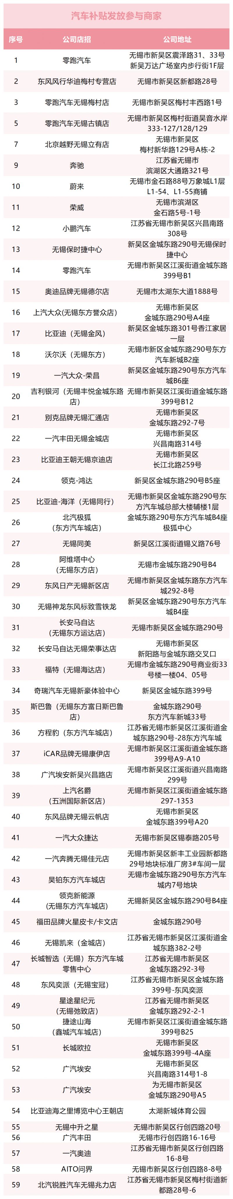 2026无锡新吴区汽车消费补贴参与商家