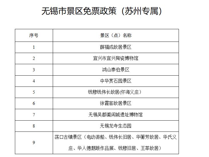 2026春节期间无锡对苏州市民免费景区