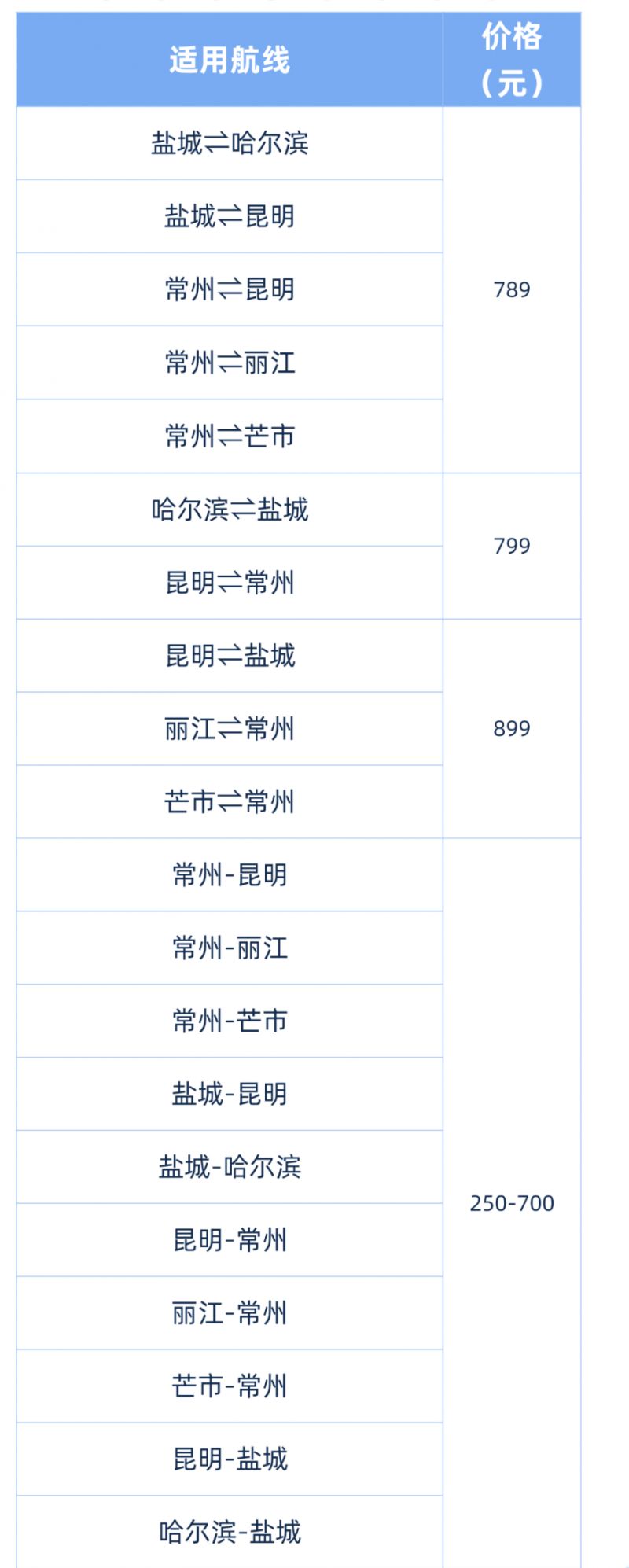 2026无锡大学生机票福利活动（时间+航线+价格）