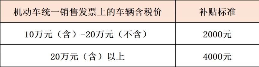 2026无锡锡山区汽车补贴标准+申请流程
