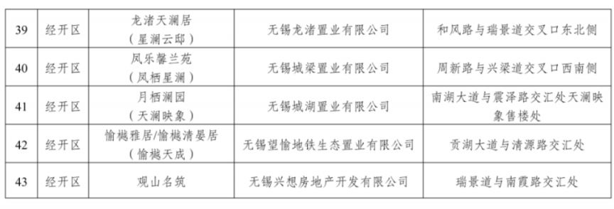 2026锡马有礼购房优惠活动时间+标准+楼盘