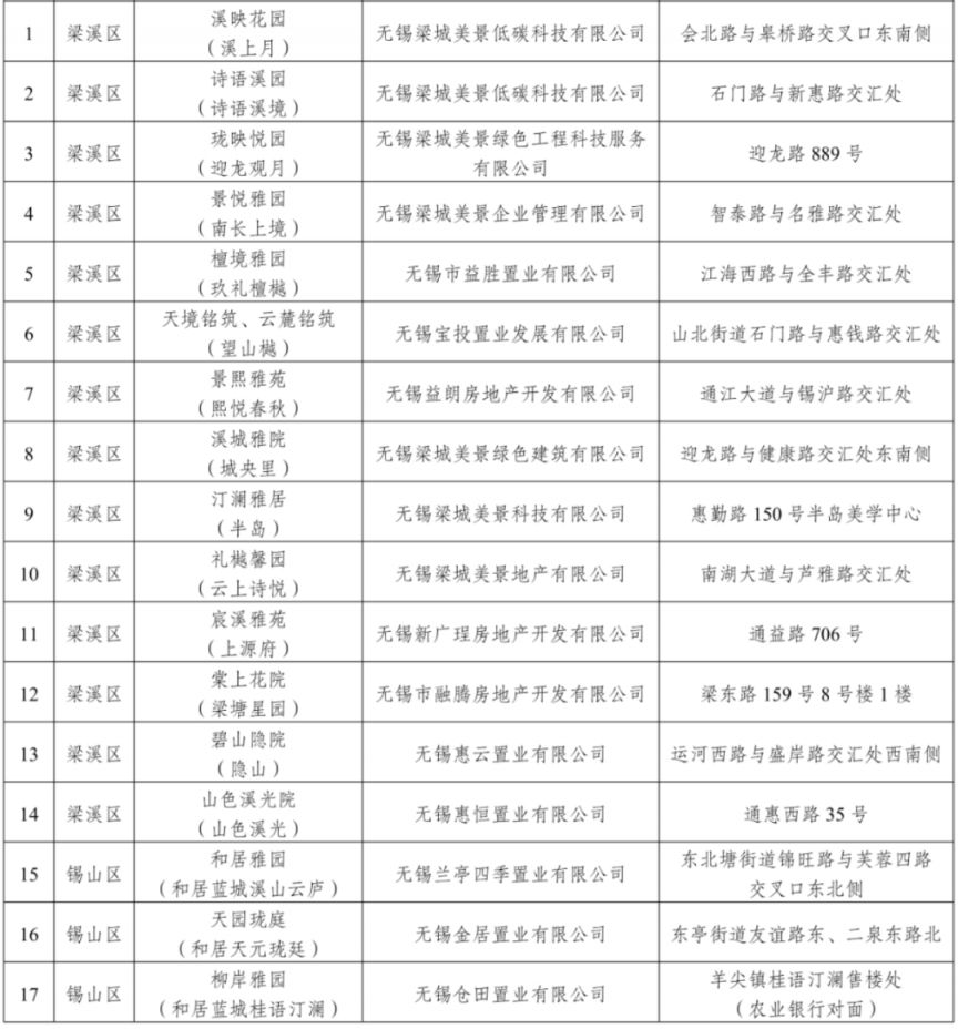2026锡马有礼购房优惠活动时间+标准+楼盘