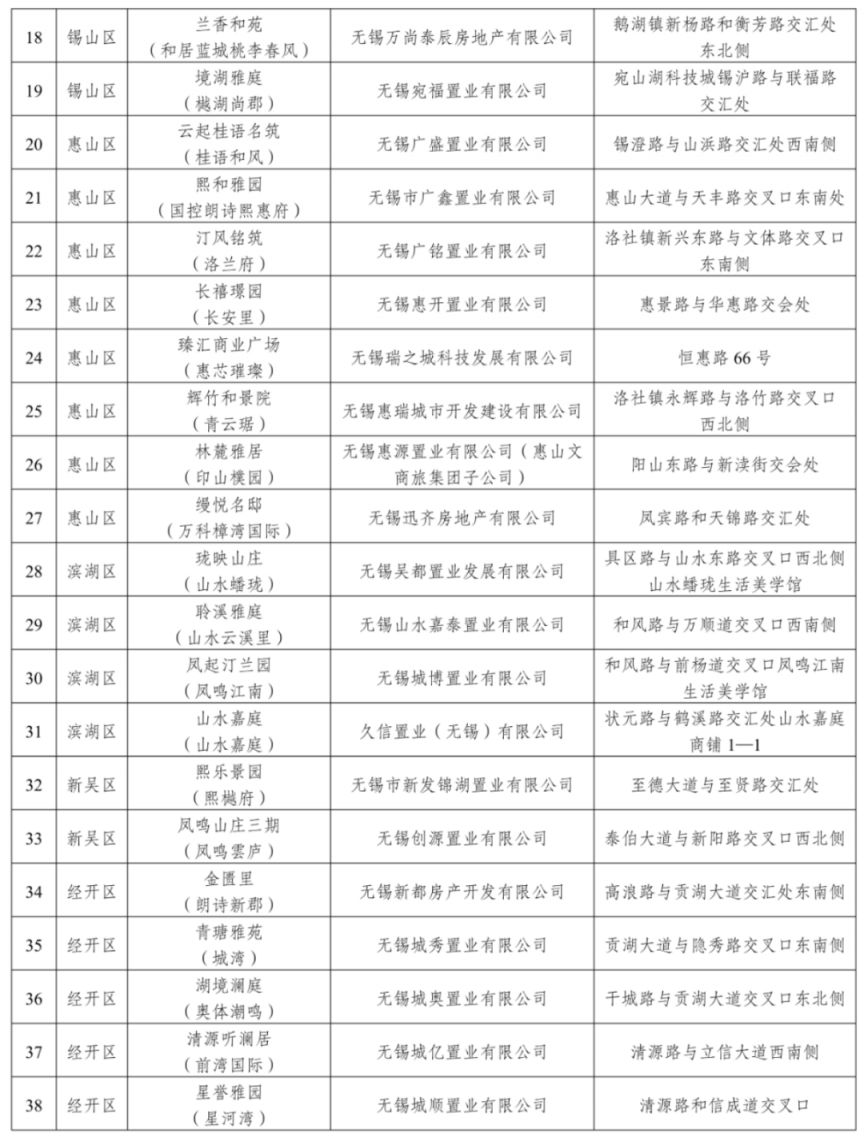 2026锡马有礼购房优惠活动时间+标准+楼盘