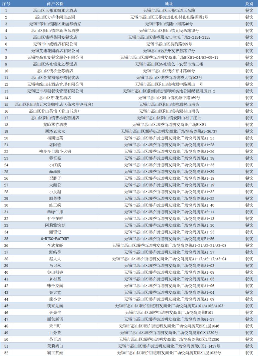 2026无锡惠山区消费券商户名单