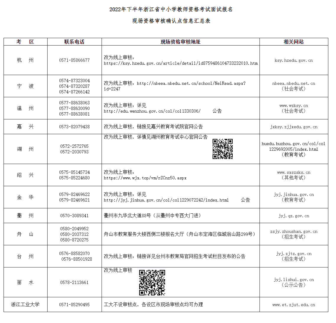 浙江温州2022年下半年中小学教师资格考试面试报名公告