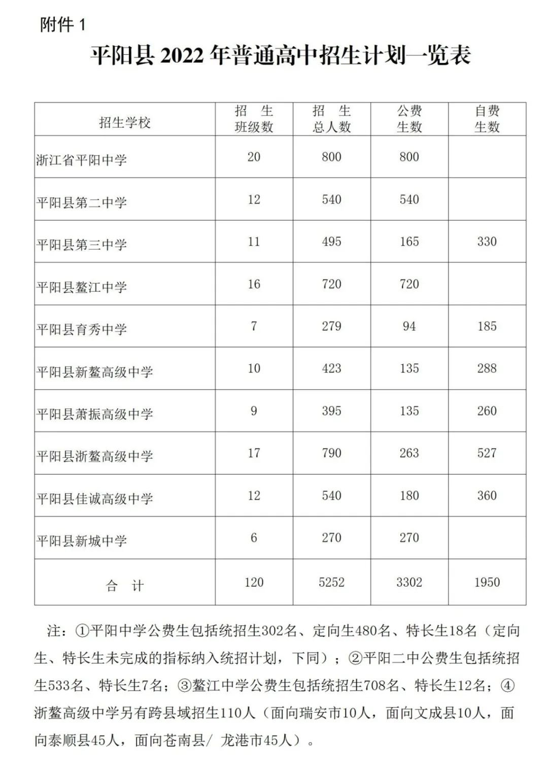 點擊查看>>>溫州平陽中學2022年定向生分配名額2022年溫州平陽縣高中