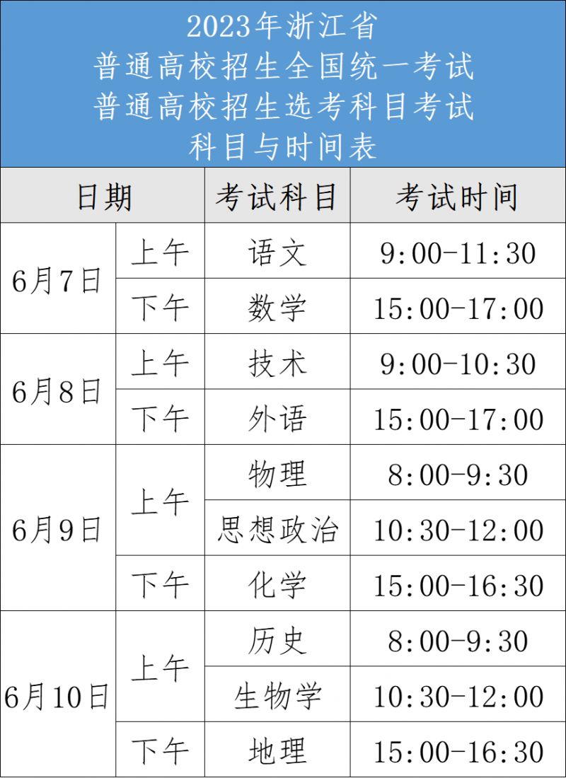 浙江温州2023年高考考场分布(学校 地址)