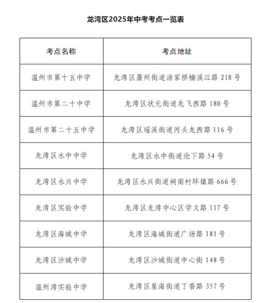 2025温州龙湾区中考考点一览
