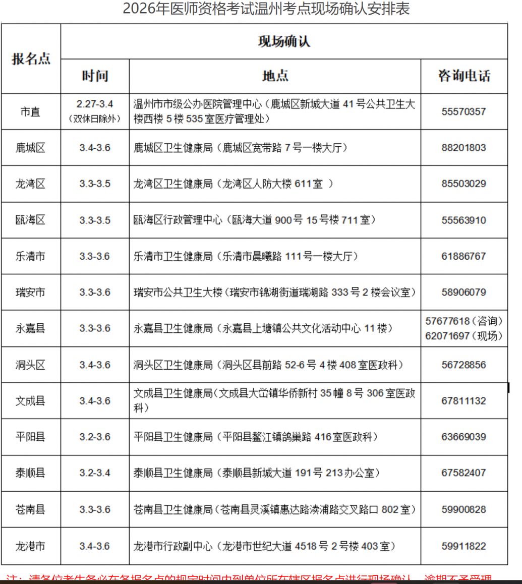 2026温州市医师资格考试报名入口+时间