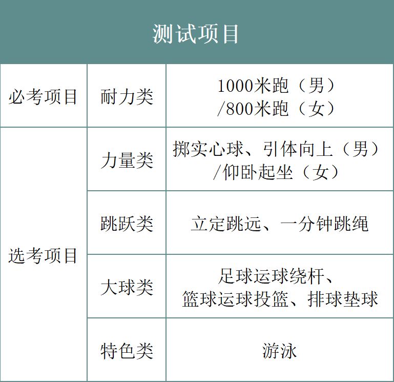 2026温州中考报名安排