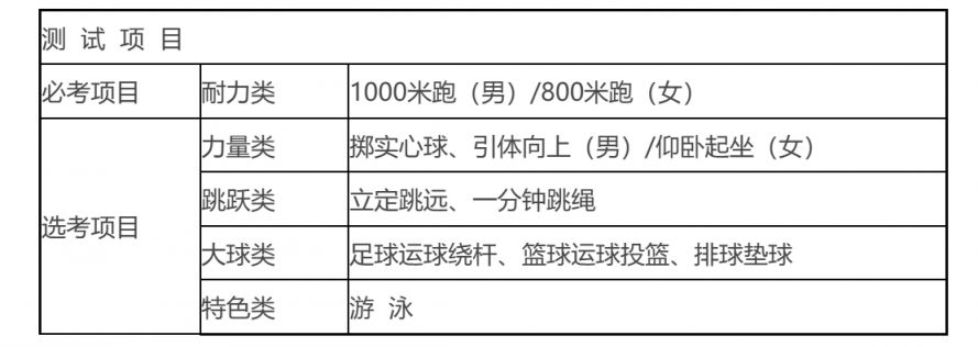 苍南县2026年初中学业水平考试报考安排