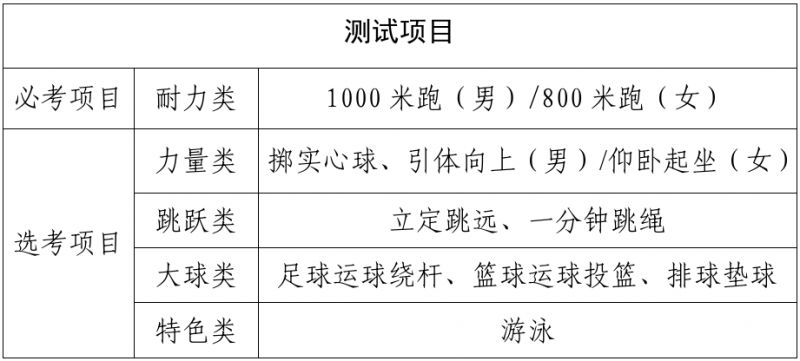 2026温州鹿城区中考报考安排