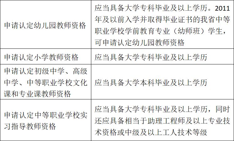 2026浙江省中小学教师资格认定安排（时间+入口+流程）