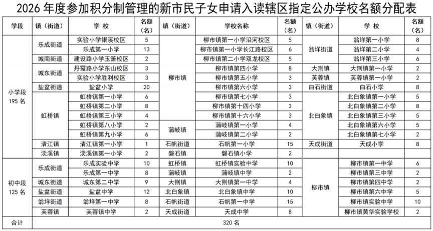 2026年度乐清新市民子女积分入学申请安排(报名区划+申请指南)
