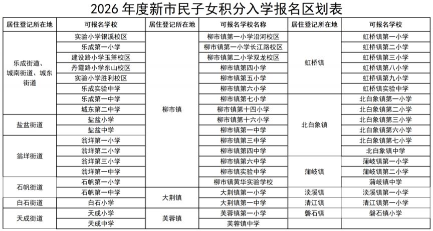 2026年度乐清新市民子女积分入学申请安排(报名区划+申请指南)