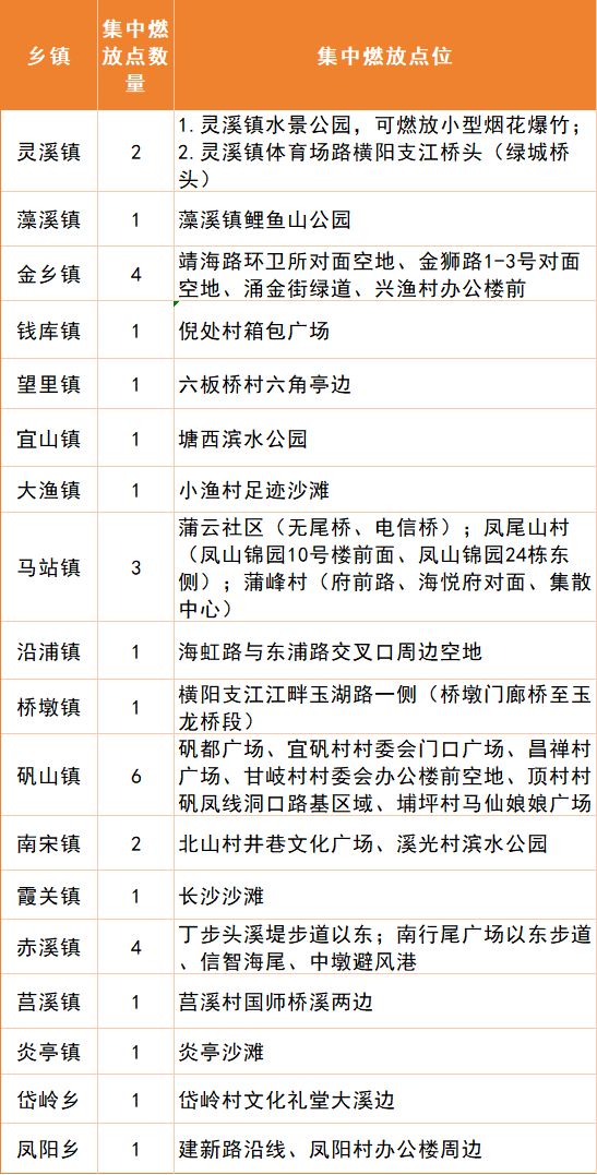 2026温州苍南县春节烟花爆竹燃放规定（时间+地点)