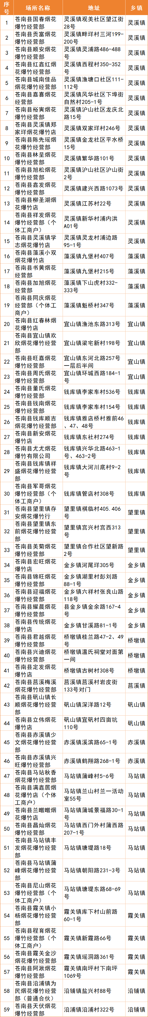 2026温州苍南县春节烟花爆竹燃放规定（时间+地点)