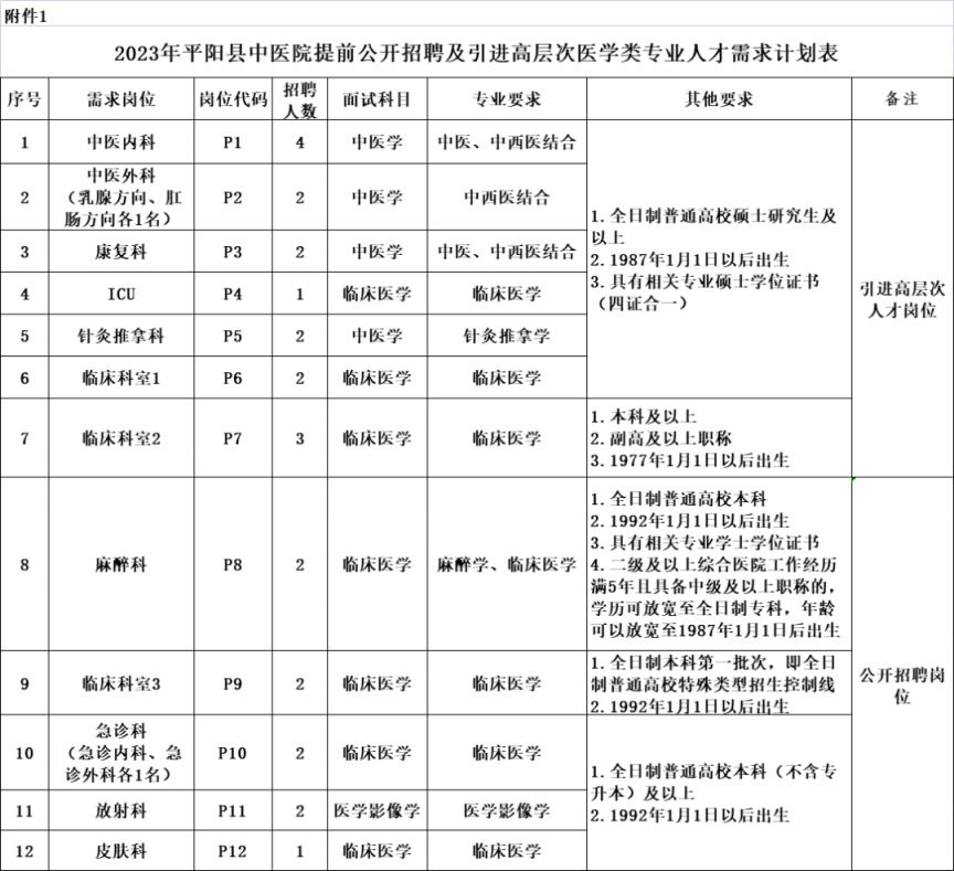 2023温州平阳县中医院提前招聘高层次医学类专业人才公告