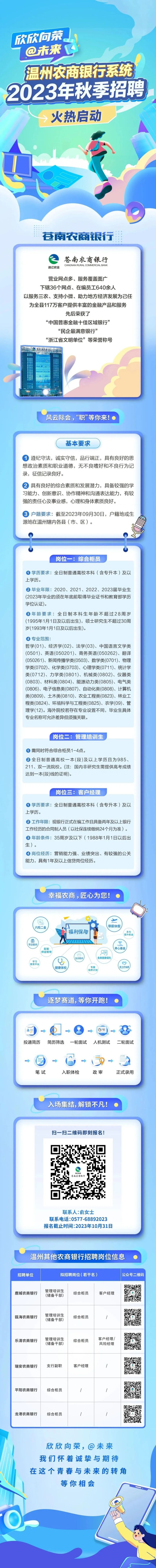 2023温州苍南农商银行秋季招聘公告