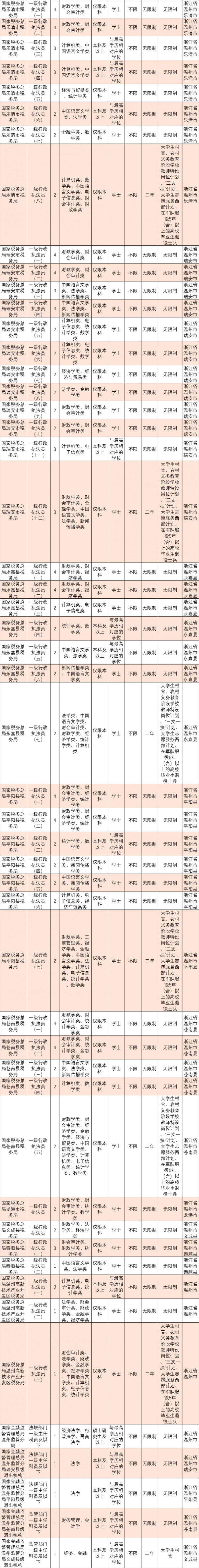 中央国家行政机关参照公务员法管理事业单位