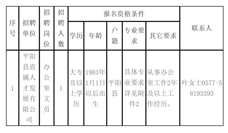 2023年平阳县直属人才发展有限公司关于公开招聘劳务派遣人员的公告