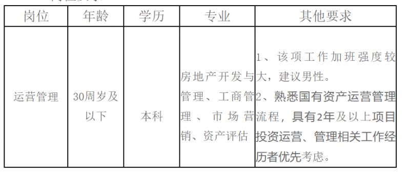 2023温州瓯江口新区国有资产经营管理有限公司招聘劳务派遣人员