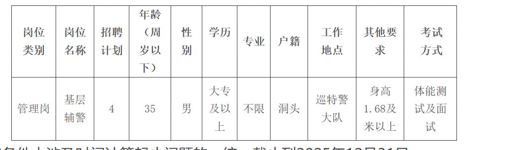 2025温州市公安局洞头区分局招聘编外用工4人（第五期）