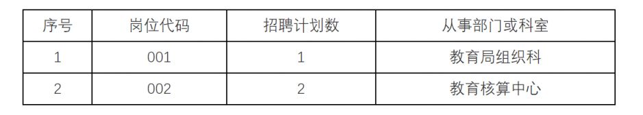 2026温州龙湾区教育局招聘编外工作人员3人