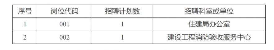 2026乐清市住房和城乡建设局招聘编外人员2人