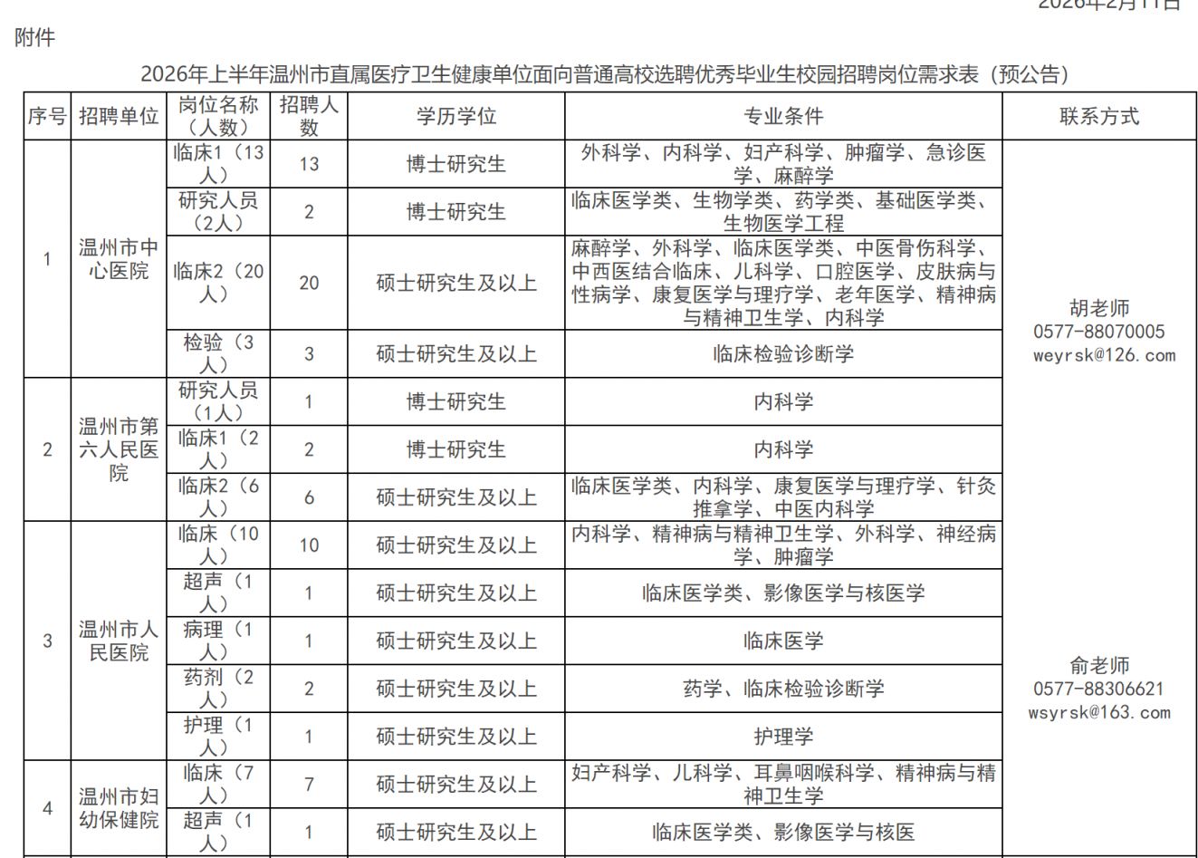 2026温州市直属医疗卫生健康单位校园招聘会招聘113人