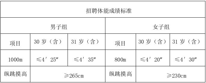 2026温州泰顺县辅警招聘33人
