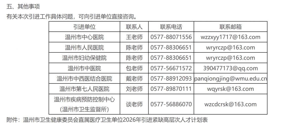 温州卫健系统2026年紧缺高层次人才招引78人