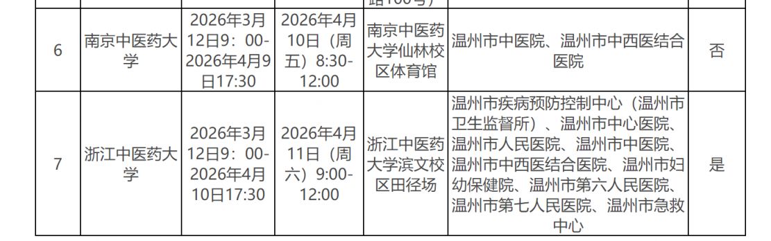 2026年上半年温州市直属医疗卫生健康单位面向普通高校选聘优秀毕业生校园招聘会安排
