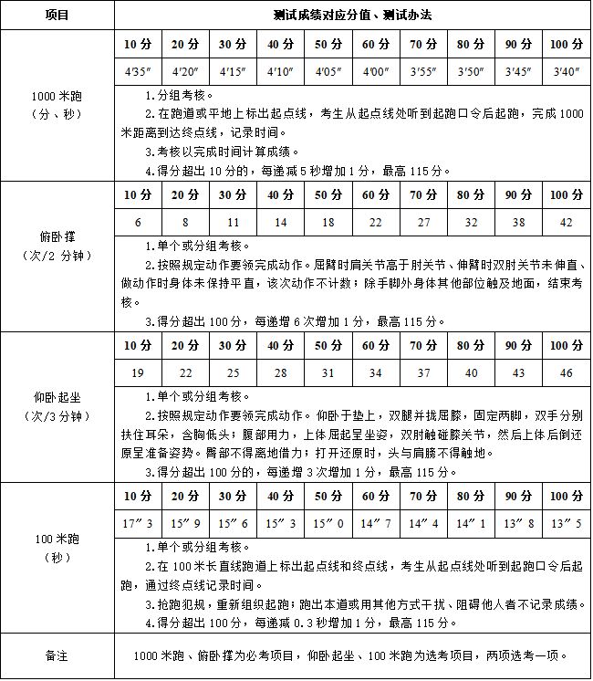2026温州市消防救援支队招聘政府专职消防员