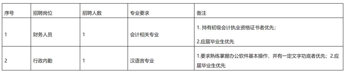 2026温州市鹿城区供销总社招聘2人