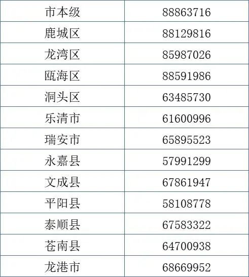 温州2023年度城乡居民基本医疗保险参保缴费指南